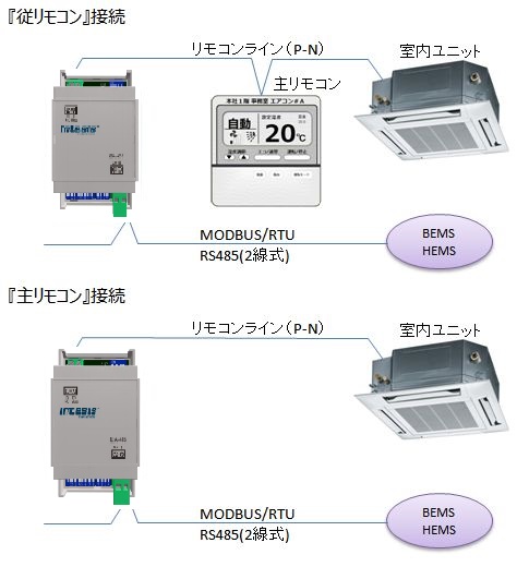 DK-RC-MBS-1の接続イメージ