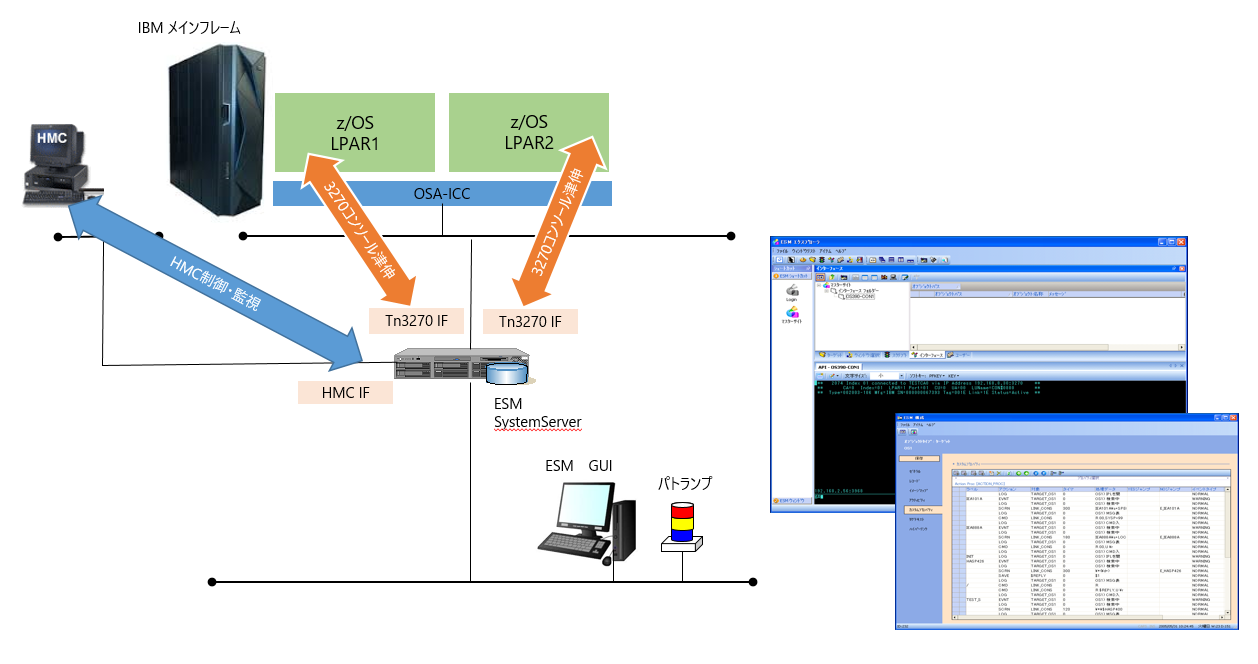 ESMメインフレームのシステムイメージ図