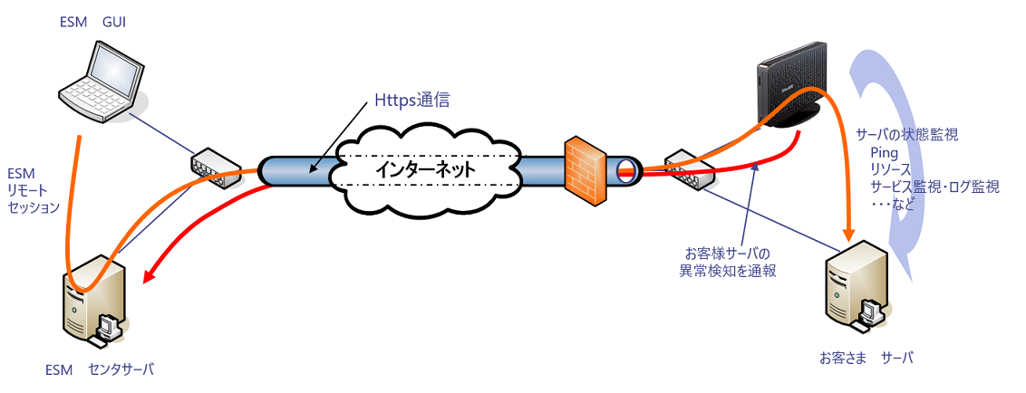 MSPソリューションのシステムイメージ図